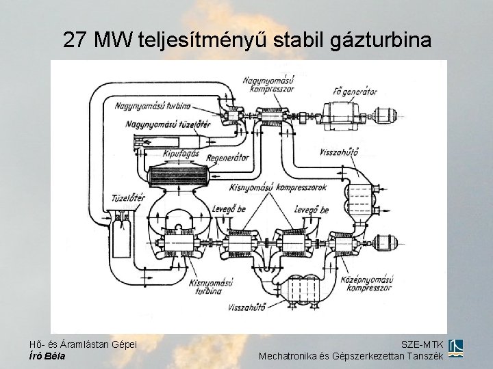27 MW teljesítményű stabil gázturbina Hő- és Áramlástan Gépei Író Béla SZE-MTK Mechatronika és