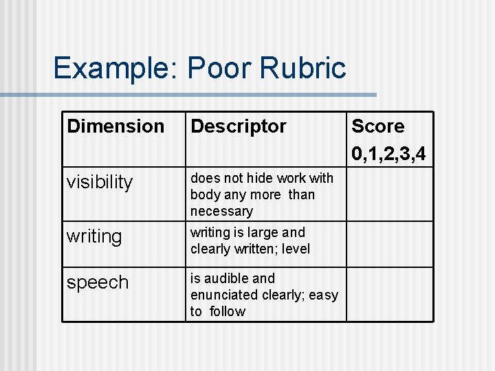 Example: Poor Rubric Dimension Descriptor visibility does not hide work with body any more