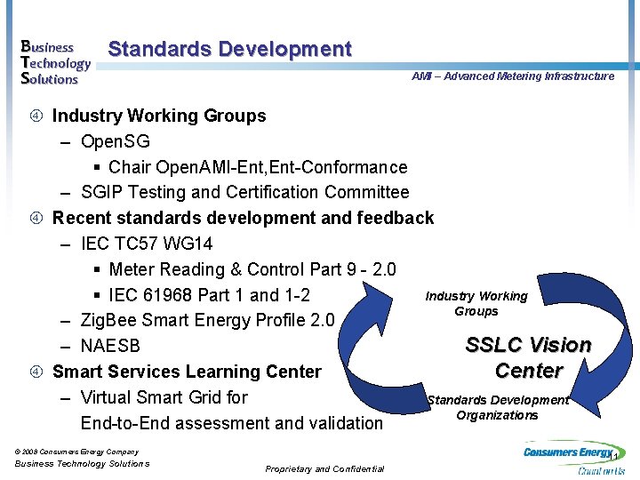 Business Technology Solutions Standards Development AMI – Advanced Metering Infrastructure Industry Working Groups –