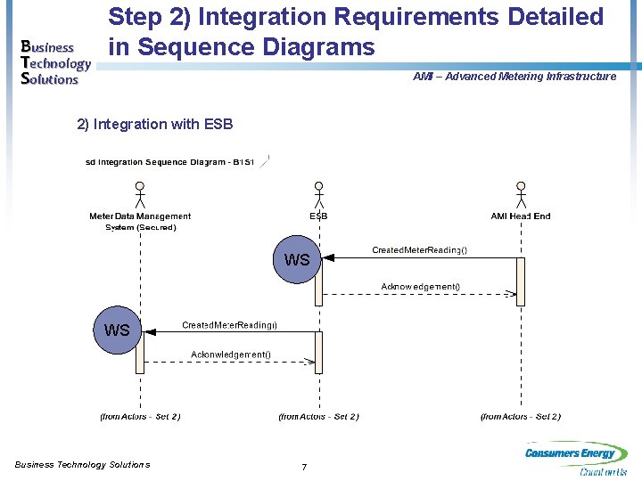 Business Technology Solutions Step 2) Integration Requirements Detailed in Sequence Diagrams AMI – Advanced