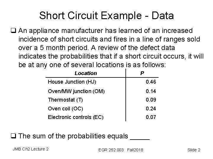 Short Circuit Example - Data q An appliance manufacturer has learned of an increased