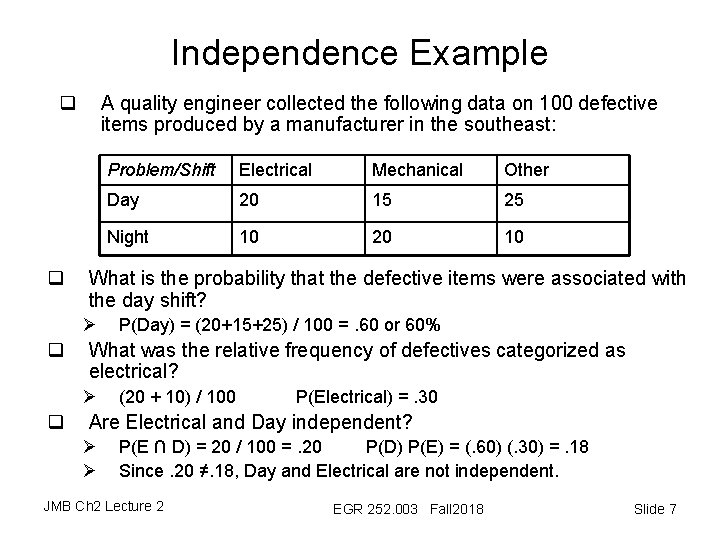 Independence Example q q A quality engineer collected the following data on 100 defective