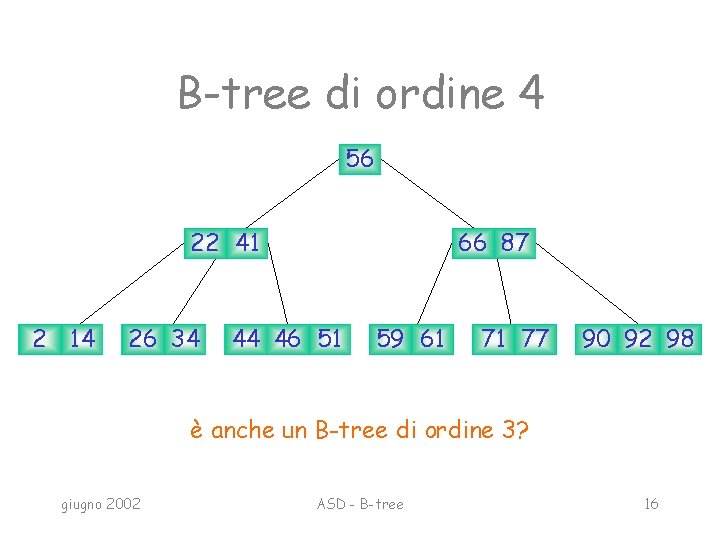 B-tree di ordine 4 56 22 41 2 14 26 34 66 87 44