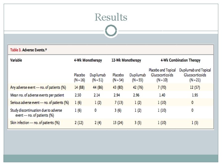 Results 