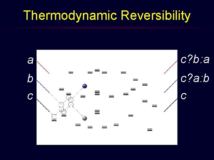 Thermodynamic Reversibility a c? b: a b c c? a: b c 