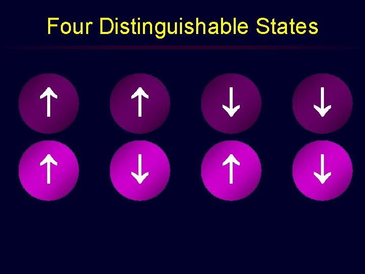 Four Distinguishable States 