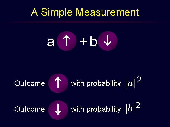 A Simple Measurement a +b Outcome with probability 