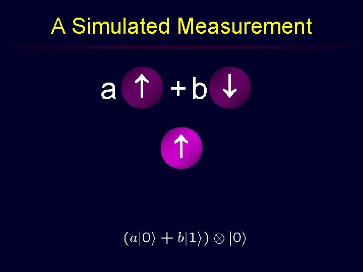 A Simulated Measurement a +b 