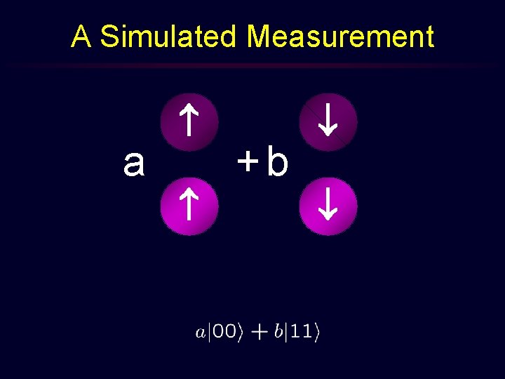A Simulated Measurement a +b 