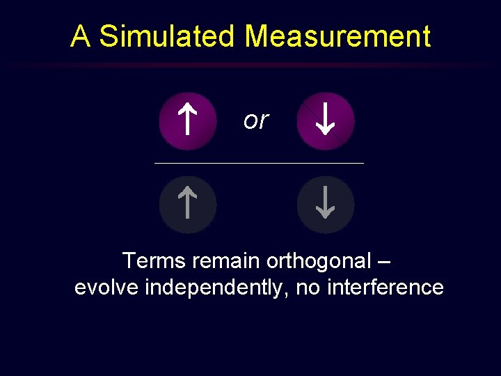 A Simulated Measurement or Terms remain orthogonal – evolve independently, no interference 