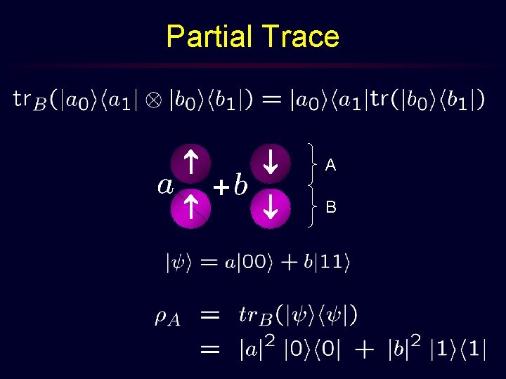 Partial Trace + A B 