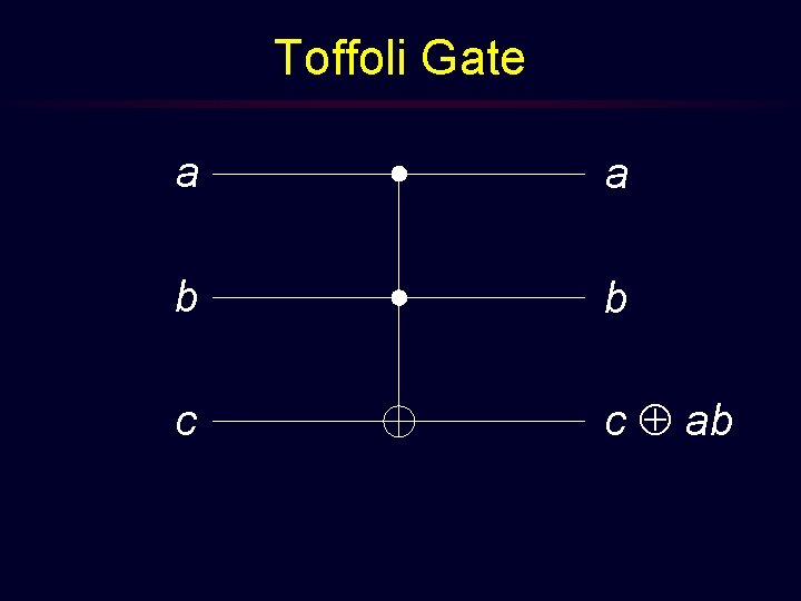 Toffoli Gate a a b b c c ab 