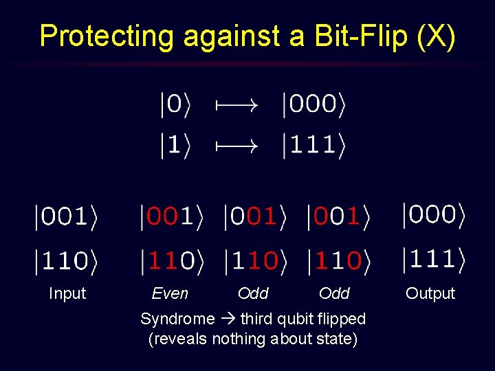 Protecting against a Bit-Flip (X) Input Even Odd Syndrome third qubit flipped (reveals nothing
