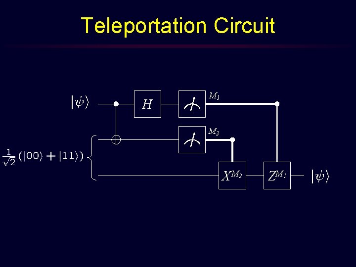 Teleportation Circuit H M 1 M 2 X M 2 Z M 1 