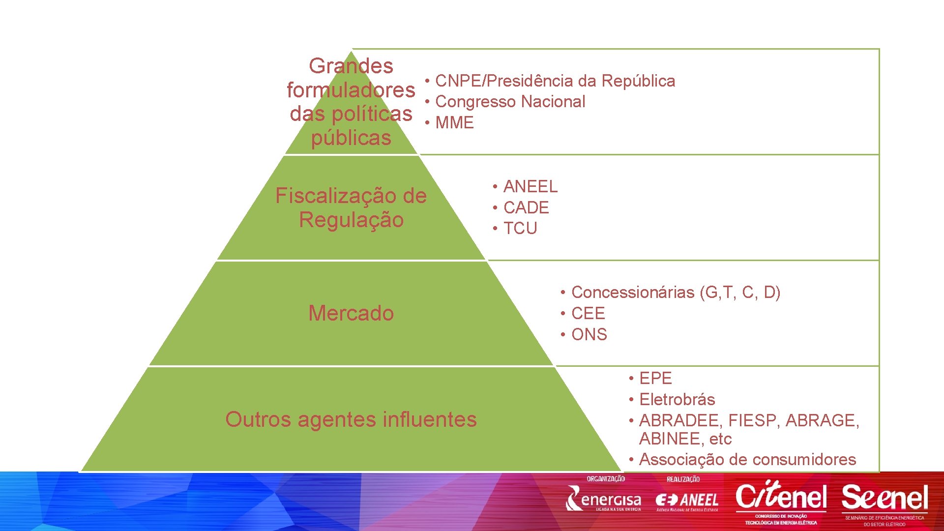 Grandes formuladores das políticas públicas • CNPE/Presidência da República • Congresso Nacional • MME