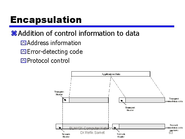 Encapsulation z Addition of control information to data y. Address information y. Error-detecting code