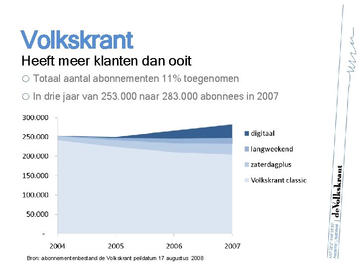 Volkskrant Heeft meer klanten dan ooit o Totaal aantal abonnementen 11% toegenomen o In