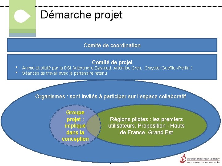 Démarche projet Comité de coordination • • Comité de projet Animé et piloté par