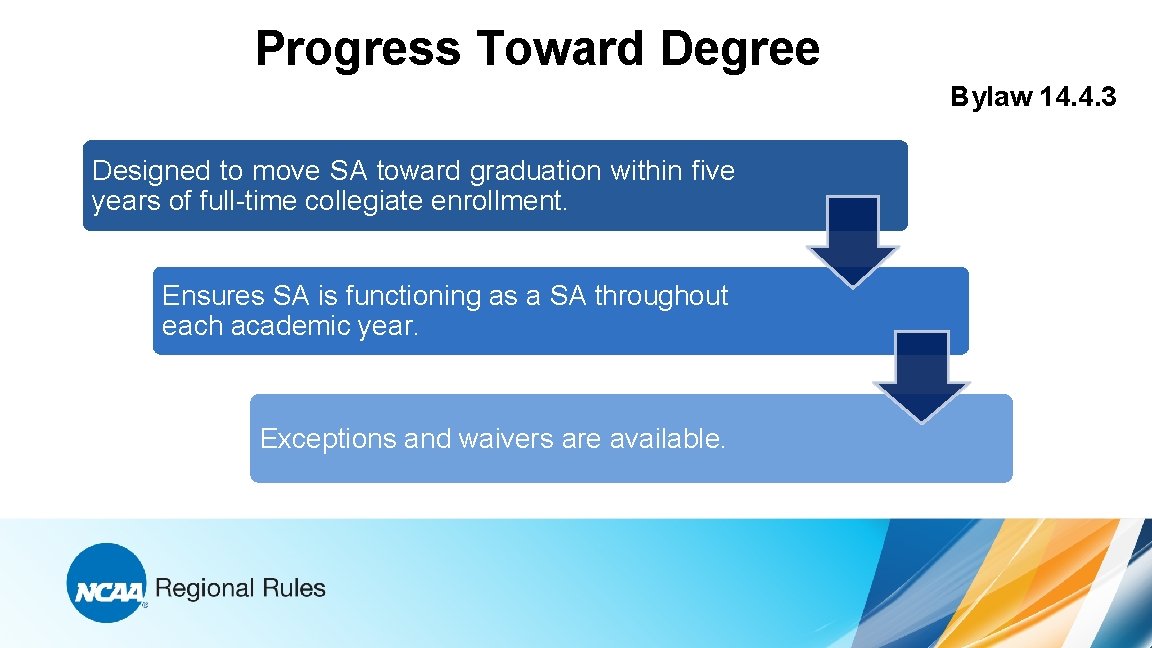 Progress Toward Degree Bylaw 14. 4. 3 Designed to move SA toward graduation within