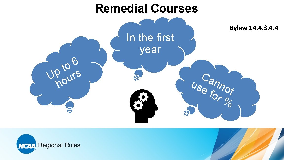 Remedial Courses In the first year 6 o t Up urs ho Bylaw 14.