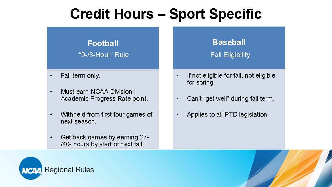 Credit Hours – Sport Specific Football Baseball “ 9 -/8 -Hour” Rule Fall Eligibility