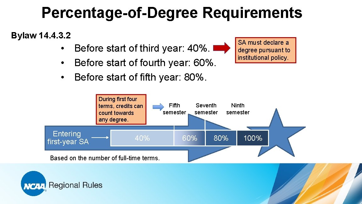 Percentage-of-Degree Requirements Bylaw 14. 4. 3. 2 SA must declare a degree pursuant to