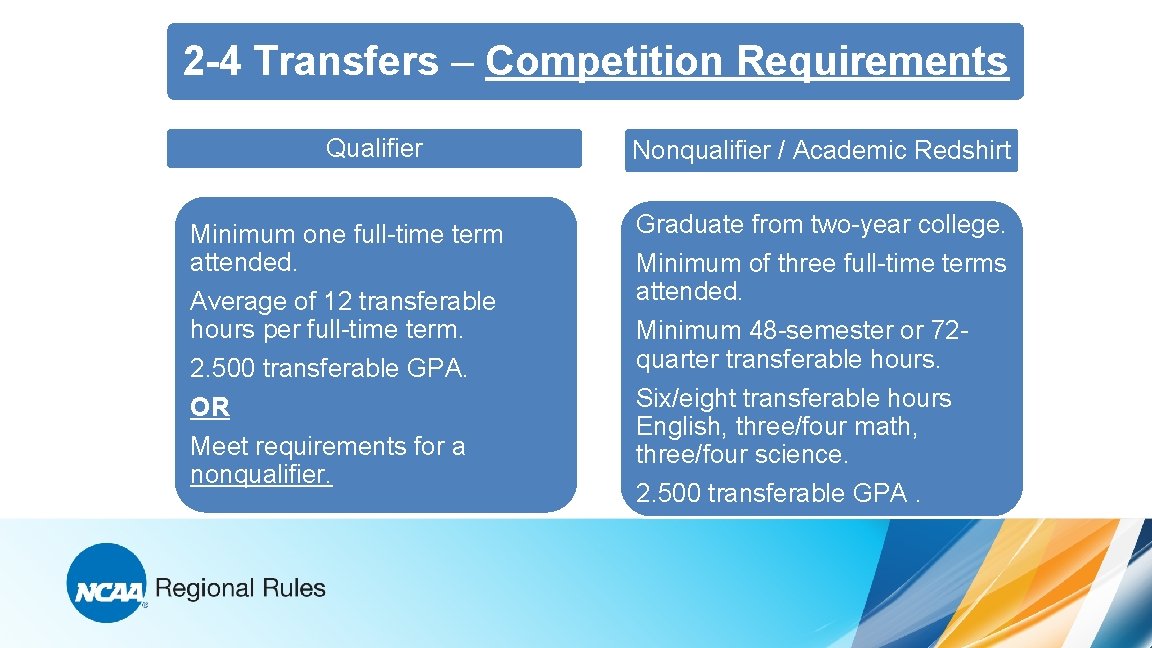 2 -4 Transfers – Competition Requirements Qualifier Minimum one full-time term attended. Average of