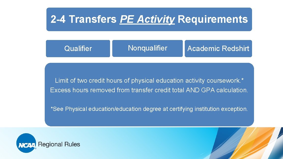 2 -4 Transfers PE Activity Requirements Qualifier Nonqualifier Academic Redshirt Limit of two credit