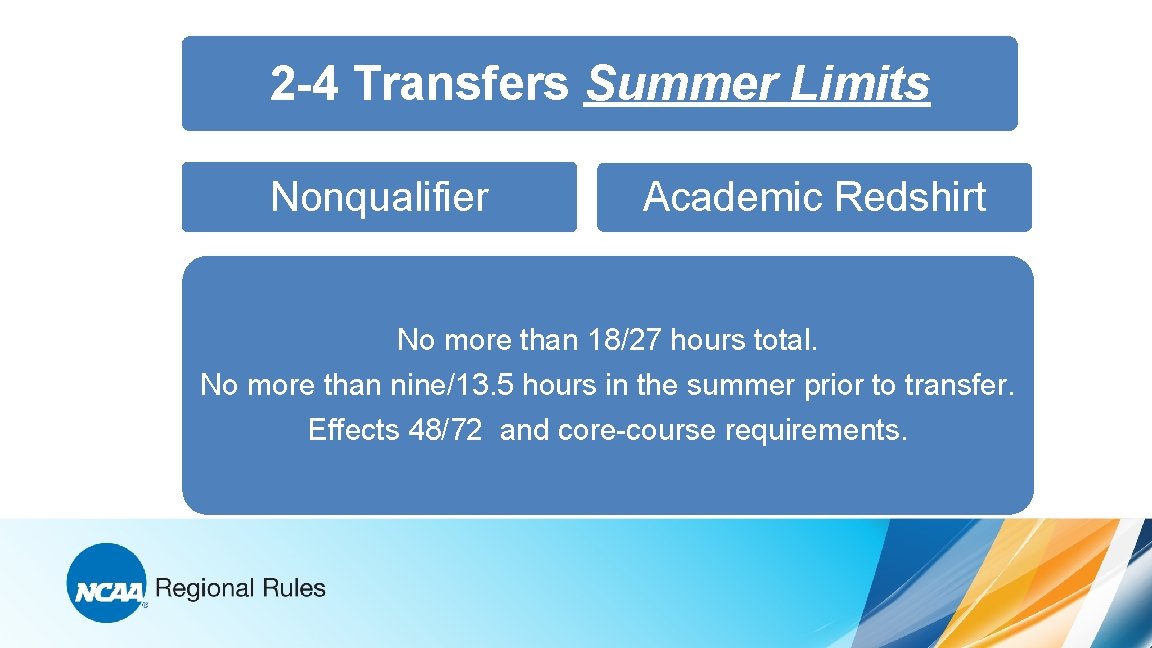 2 -4 Transfers Summer Limits Nonqualifier Academic Redshirt No more than 18/27 hours total.