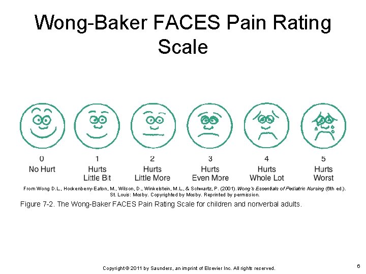 Wong-Baker FACES Pain Rating Scale From Wong D. L. , Hockenberry-Eaton, M. , Wilson,