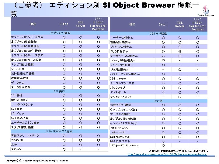 （ご参考） エディション別 SI Object Browser 機能一 覧 ※最新の情報は弊社Webサイトにてご確認ください。 http: //www. sint. co. jp/products/siob/ob/fs/functionsummarylist. html