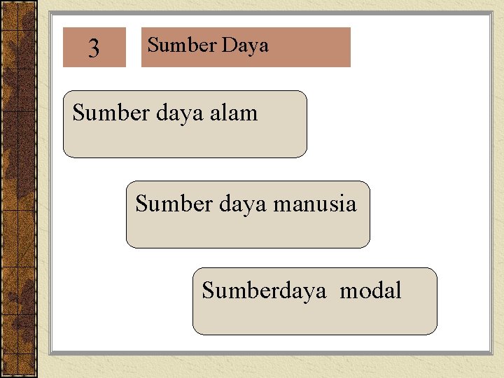 3 Sumber Daya Sumber daya alam Sumber daya manusia Sumberdaya modal 