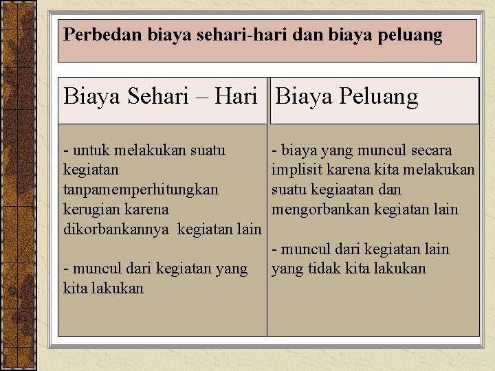 Perbedan biaya sehari-hari dan biaya peluang Biaya Sehari – Hari Biaya Peluang - untuk