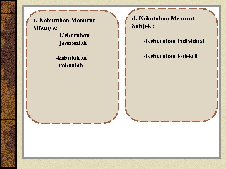 c. Kebutuhan Menurut Sifatnya: - Kebutuhan jasmaniah -kebutuhan rohaniah d. Kebutuhan Menurut Subjek :