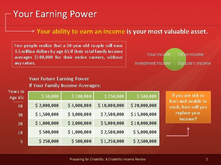 Your Earning Power Your ability to earn an income is your most valuable asset.