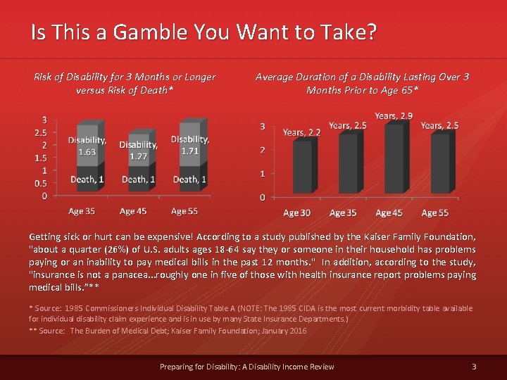 Is This a Gamble You Want to Take? Risk of Disability for 3 Months