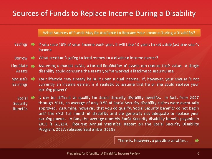 Sources of Funds to Replace Income During a Disability What Sources of Funds May