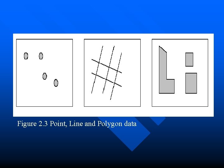 Figure 2. 3 Point, Line and Polygon data 