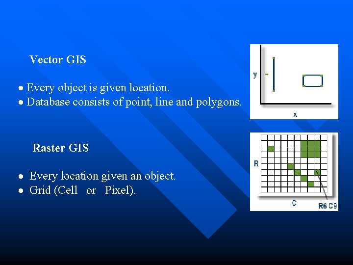 Vector GIS Every object is given location. Database consists of point, line and polygons.