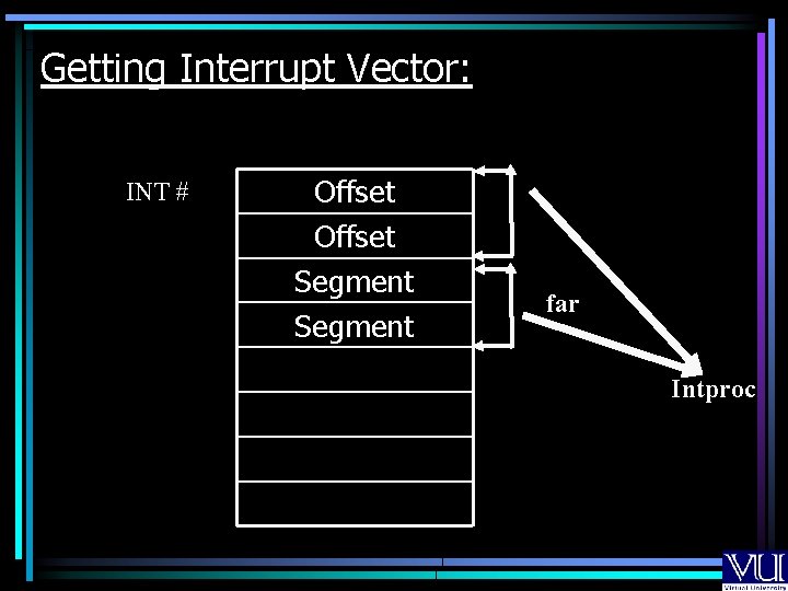 Getting Interrupt Vector: INT # Offset Segment far Intproc 