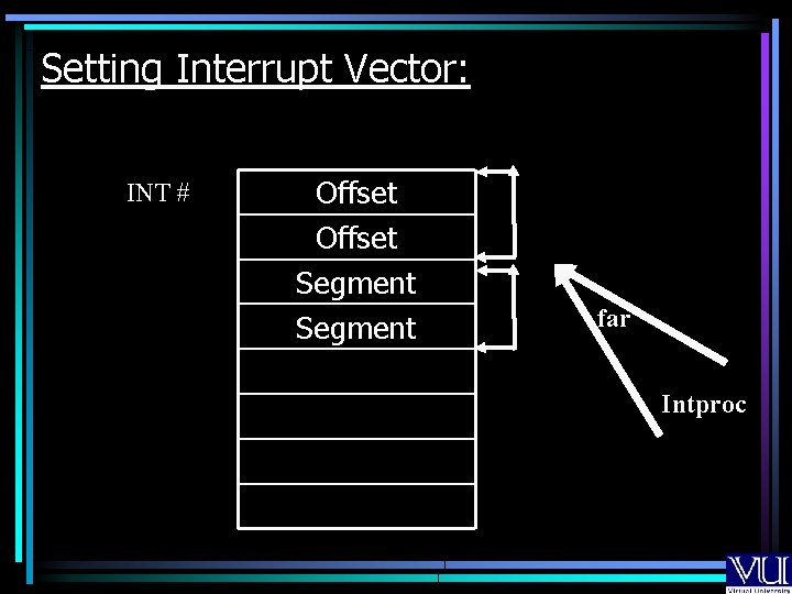 Setting Interrupt Vector: INT # Offset Segment far Intproc 