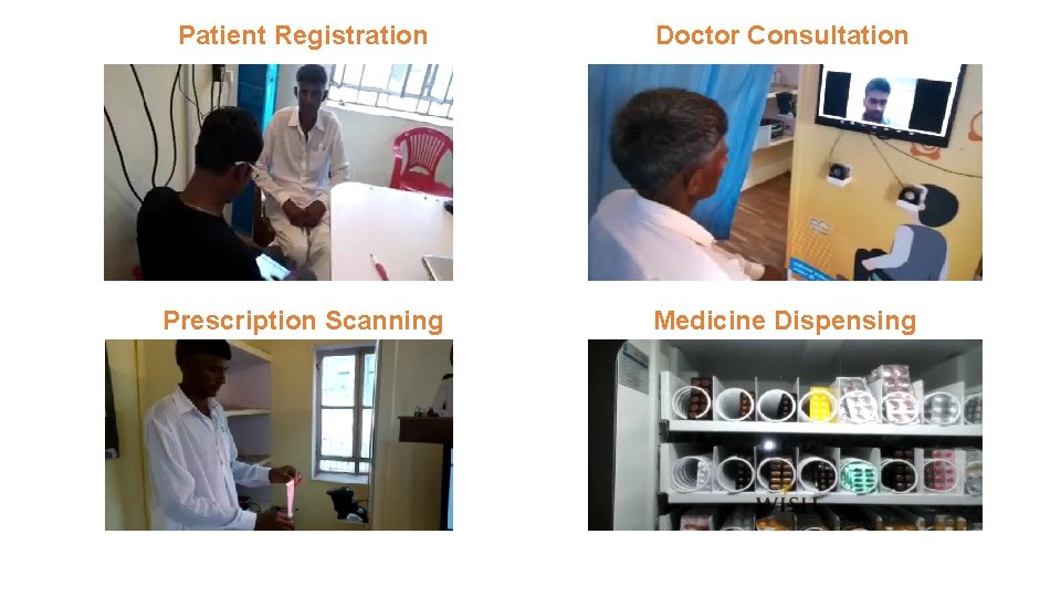 Patient Registration Doctor Consultation Prescription Scanning Medicine Dispensing 