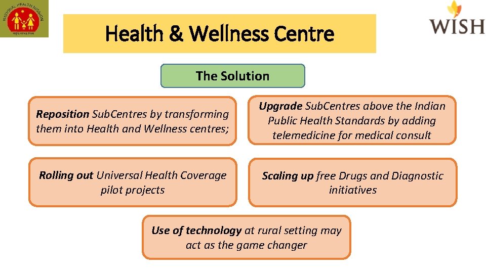 Health & Wellness Centre The Solution Reposition Sub. Centres by transforming them into Health