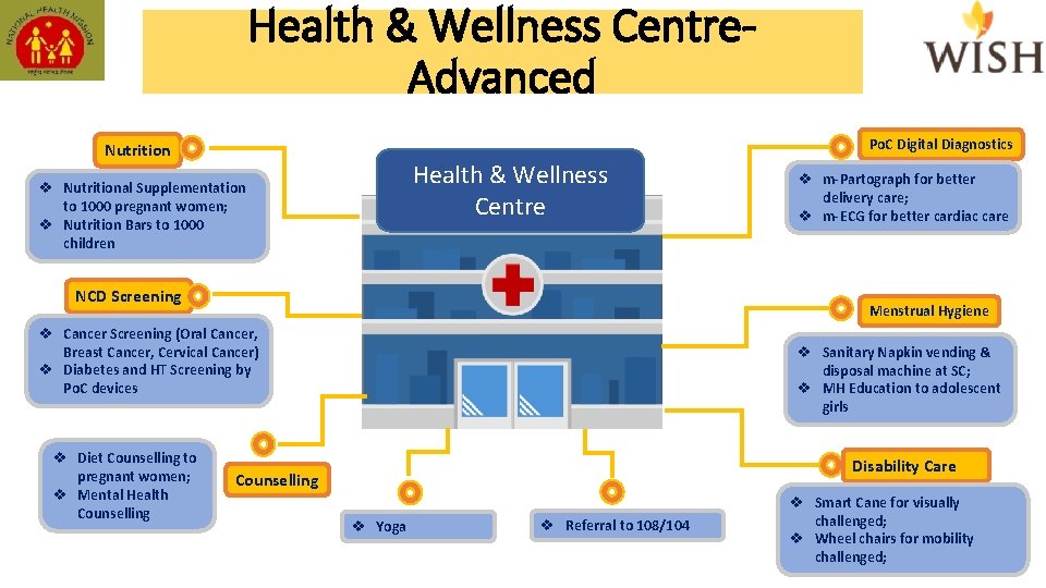 Health & Wellness Centre. Advanced Po. C Digital Diagnostics Nutrition Health & Wellness Centre