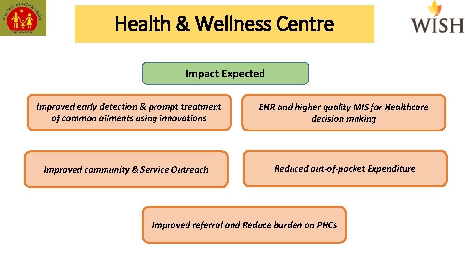 Health & Wellness Centre Impact Expected Improved early detection & prompt treatment of common
