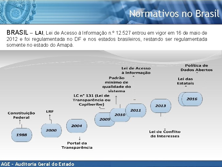 Normativos no Brasil BRASIL – LAI, Lei de Acesso à Informação n. º 12.