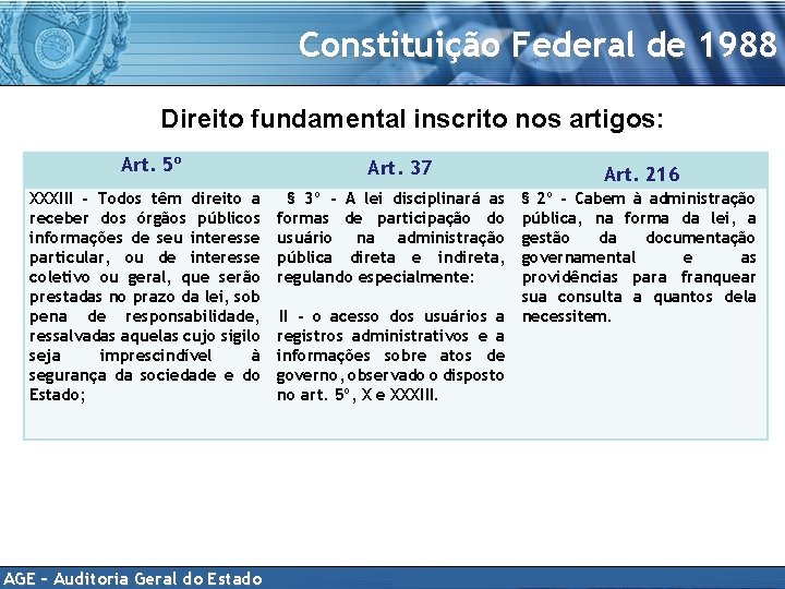 Constituição Federal de 1988 Direito fundamental inscrito nos artigos: Art. 5º XXXIII - Todos