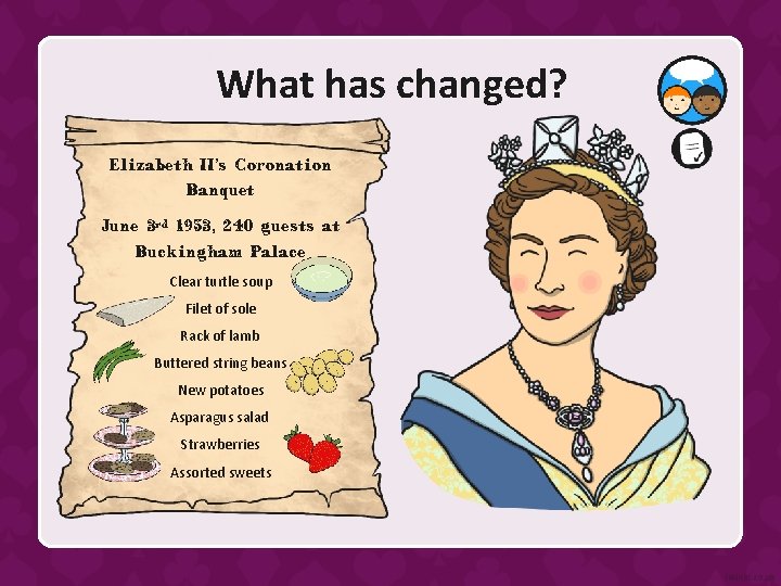 What has changed? Elizabeth II’s Coronation Banquet June 3 rd 1953, 240 guests at