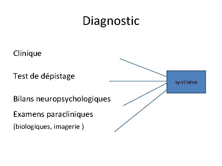 Diagnostic Clinique Test de dépistage Bilans neuropsychologiques Examens paracliniques (biologiques, imagerie ) synthèse 