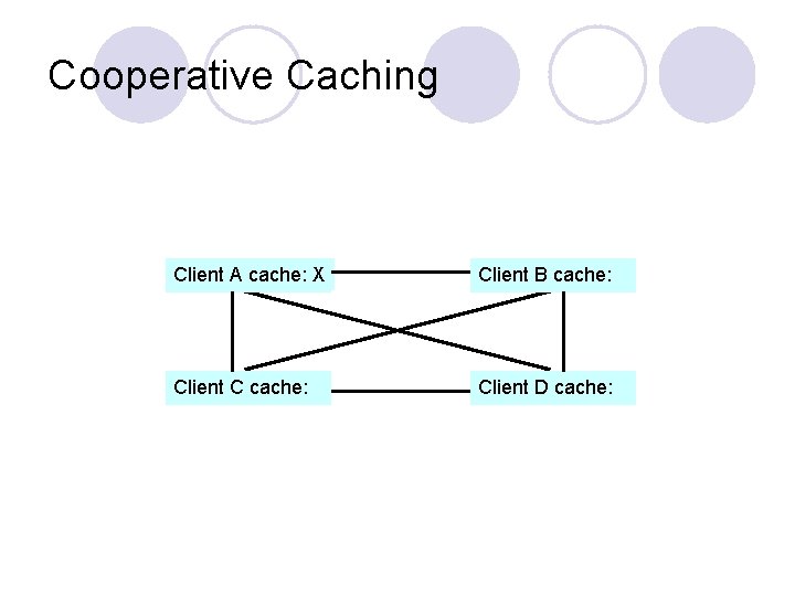 Cooperative Caching Client A cache: X Client B cache: Client C cache: Client D